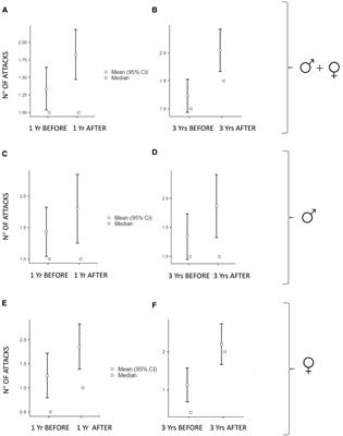 The impact of puberty on the onset, frequency, location, and severity of attacks in hereditary angioedema due to C1-inhibitor deficiency: A survey from the Italian Network for Hereditary and Acquired Angioedema (ITACA)